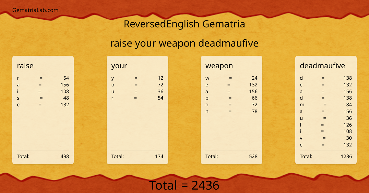 raise your weapon deadmaufive in reversedEnglish Gematria